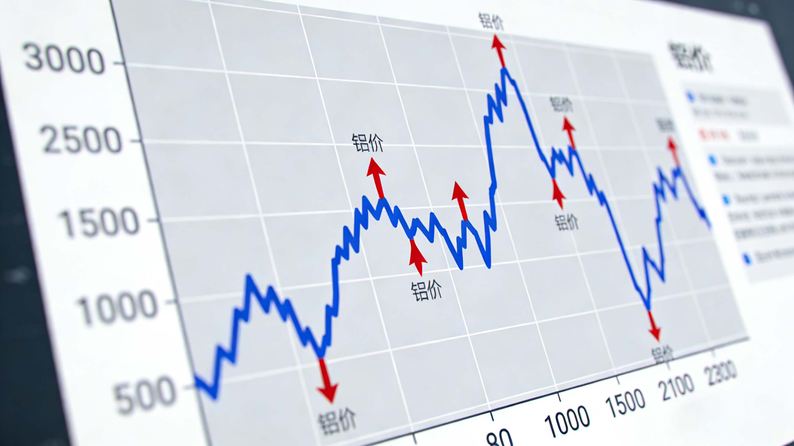 鋁價(jià)飆升至23000元！相關(guān)企業(yè)如何破解成本困局？
