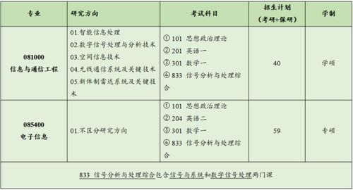 2023合工大通信考研 | 合肥工業(yè)大學通信工程考研難度分析與上岸經驗分享